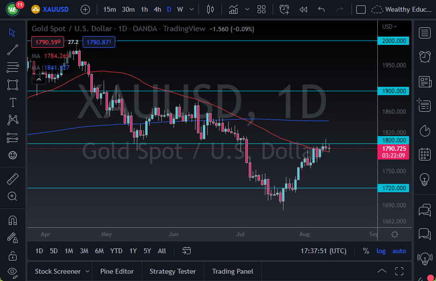 Pronóstico del Oro Pronóstico del Oro