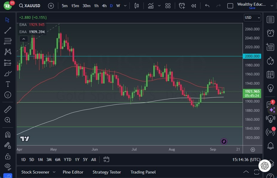 Gráfico del Pronóstico Oro Gráfico del Pronóstico Oro