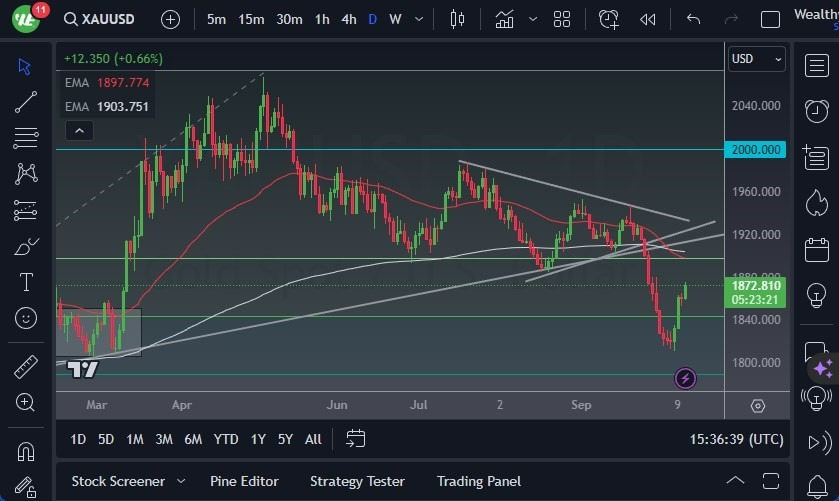 Gráfico del Pronóstico Oro Gráfico del Pronóstico Oro