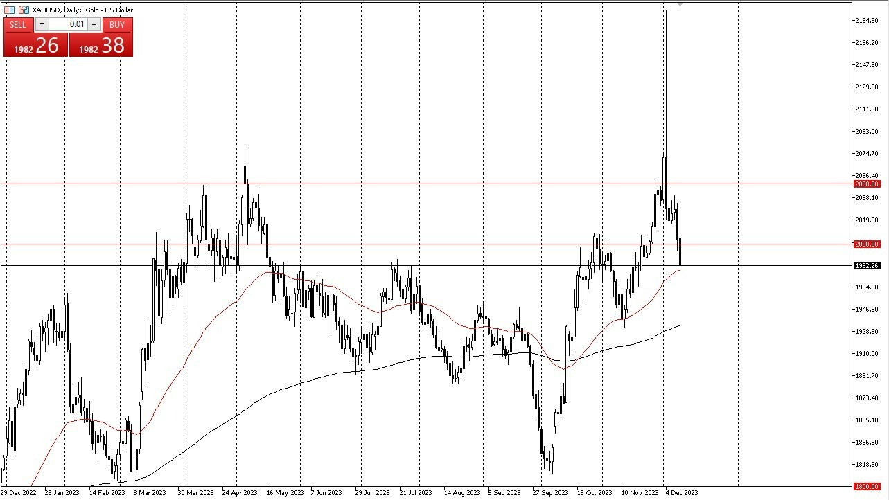 Gráfico del Pronóstico Oro 
