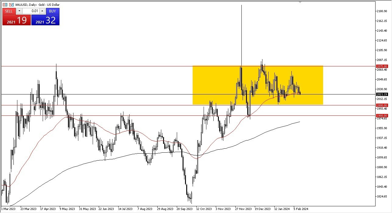 Oro Hoy: Pronóstico 13/02 Gráfico | DailyForex.com Oro Hoy: Pronóstico 13/02 Gráfico | DailyForex.com