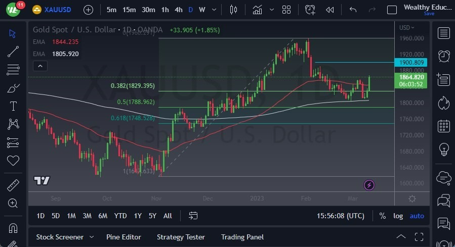Pronóstico del Oro  Pronóstico del Oro