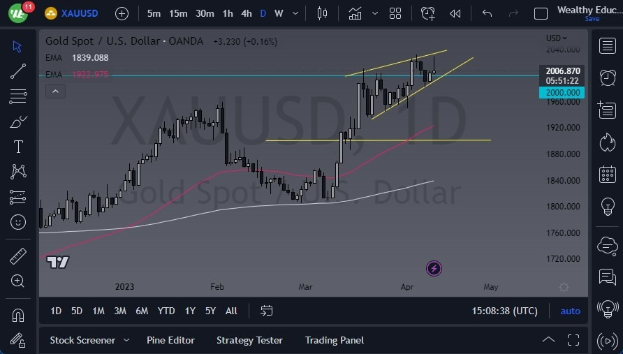 Gráfico del Pronóstico Oro  Gráfico del Pronóstico Oro