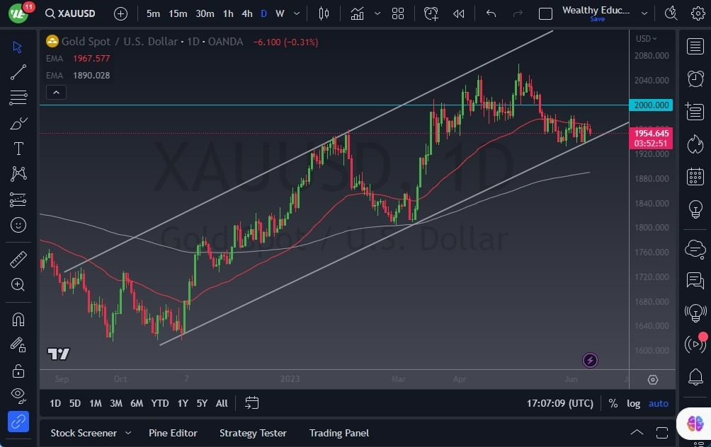 Gráfico del Pronóstico Oro Hoy Gráfico del Pronóstico Oro Hoy