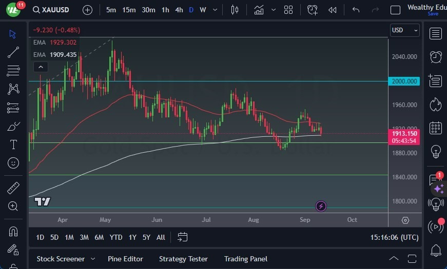 Gráfico del Pronóstico Oro  Gráfico del Pronóstico Oro
