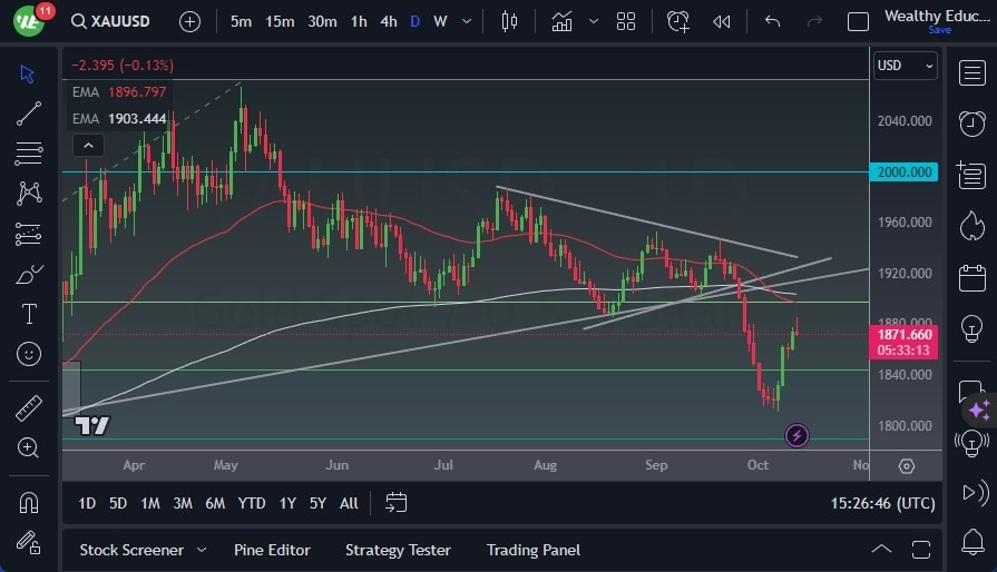Gráfico del Pronóstico Oro 