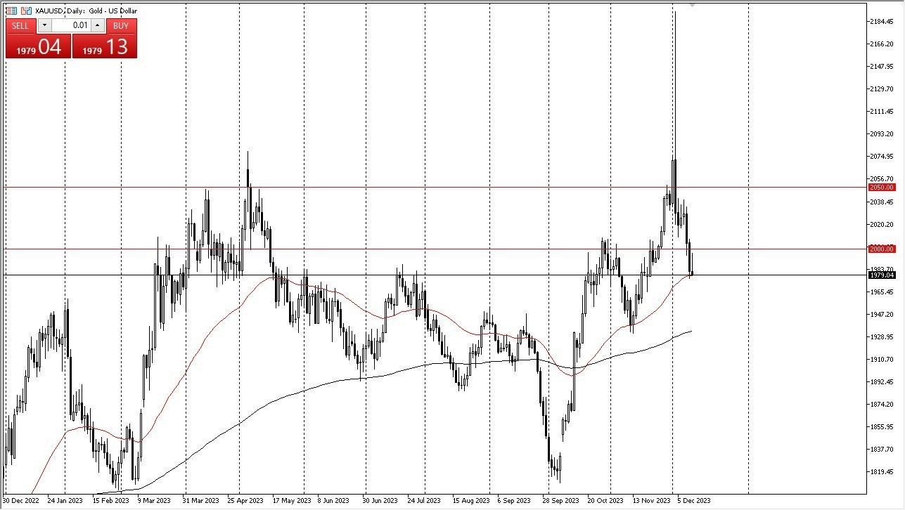 Gráfico del Pronóstico Oro Gráfico del Pronóstico Oro