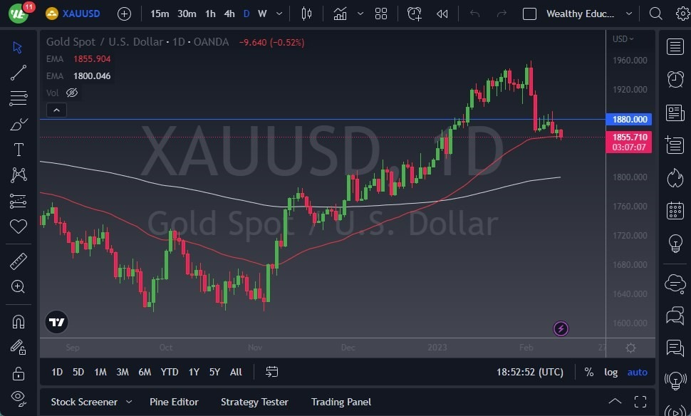 Pronóstico del Oro Pronóstico del Oro