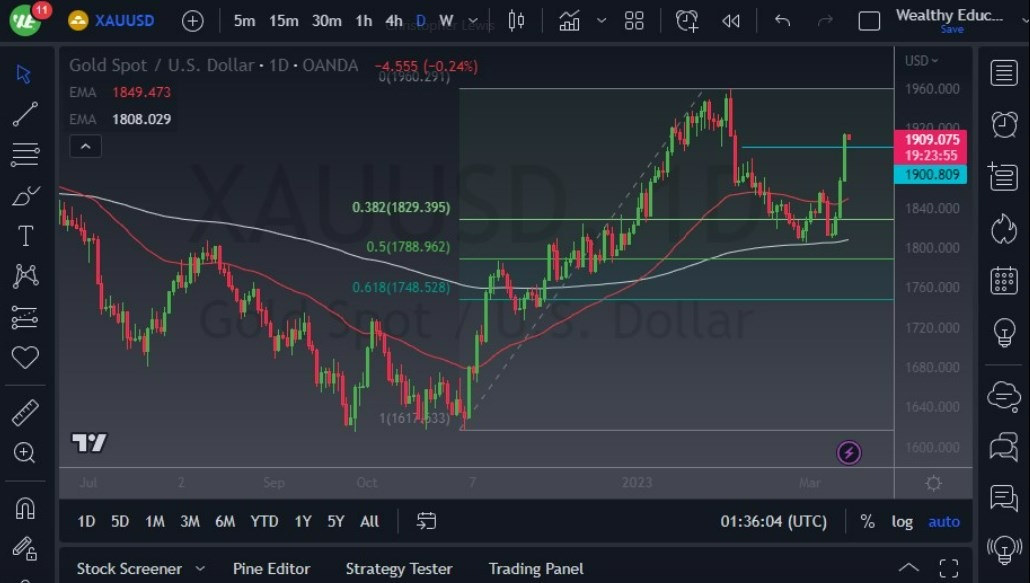 Gráfico del Oro Gráfico del Oro