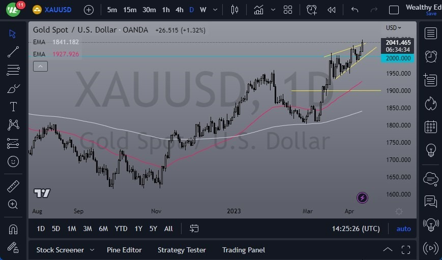 Gráfico del Pronóstico Oro  Gráfico del Pronóstico Oro