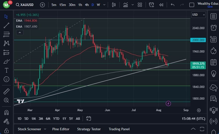 Gráfico del Pronóstico Oro Gráfico del Pronóstico Oro