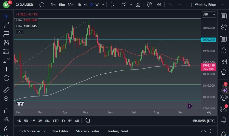 Gráfico del Pronóstico Oro  Gráfico del Pronóstico Oro