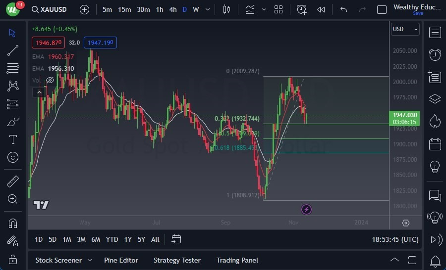 Gráfico del Pronóstico Oro Gráfico del Pronóstico Oro