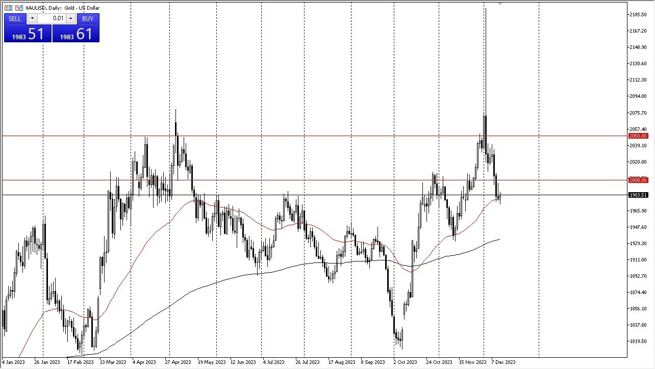 Gráfico del Pronóstico Oro 