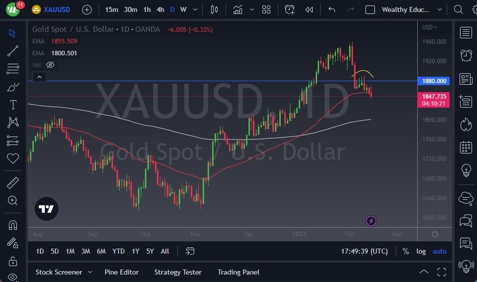 Pronóstico del Oro  Pronóstico del Oro