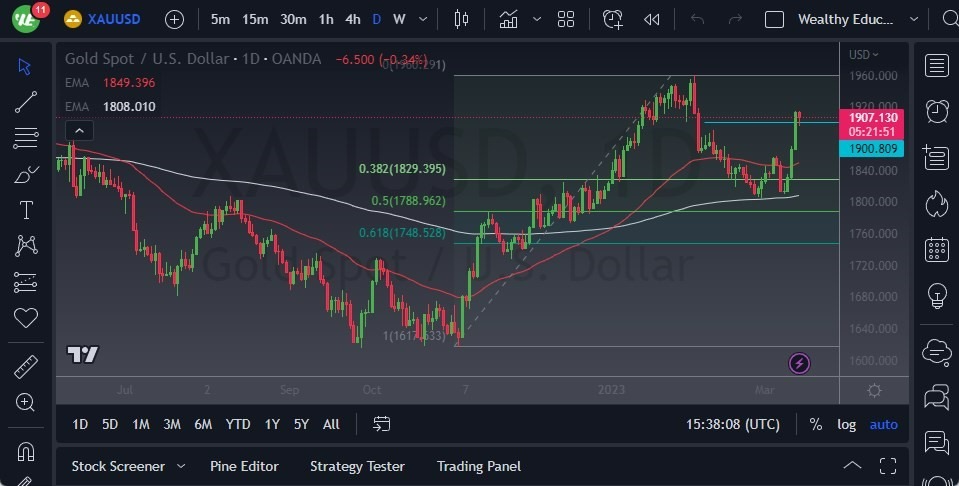 Pronóstico del Oro  Pronóstico del Oro