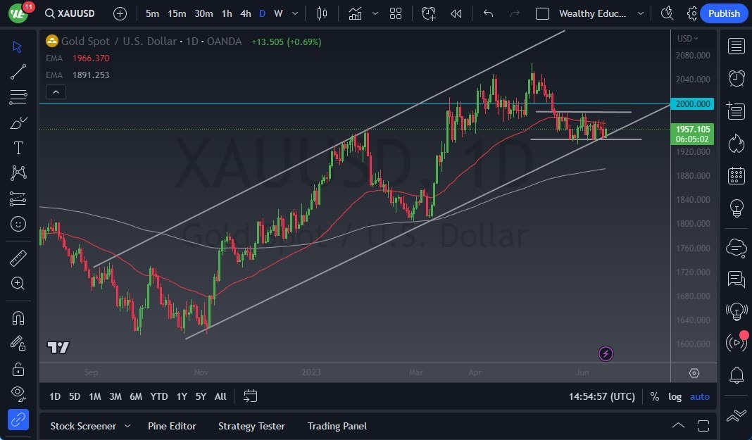 Gráfico del Pronóstico Oro  Gráfico del Pronóstico Oro