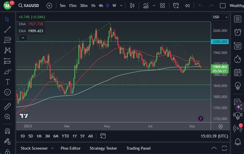 Gráfico del Pronóstico Oro Gráfico del Pronóstico Oro