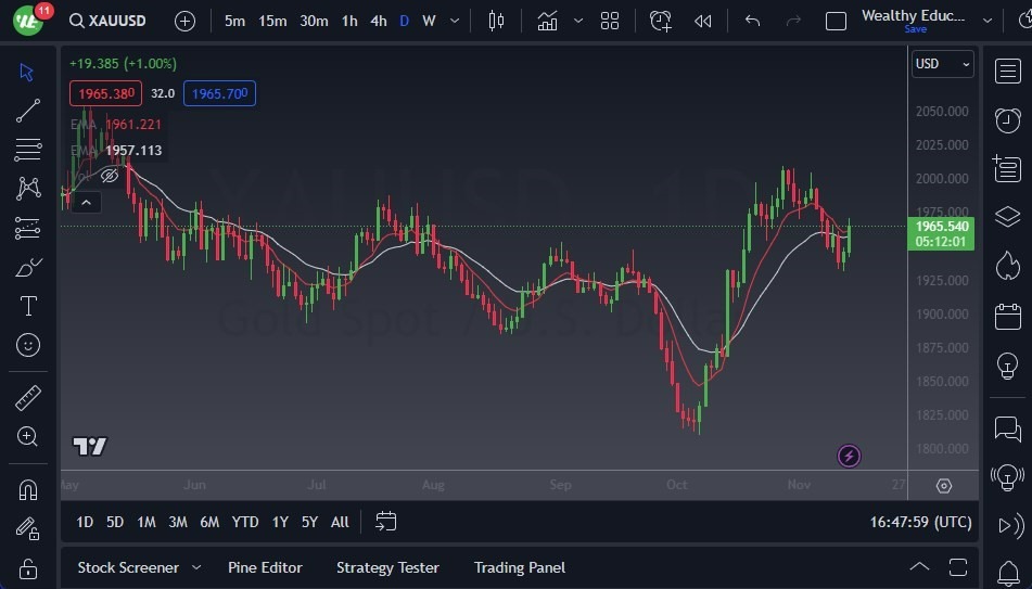 Gráfico del Pronóstico Oro Gráfico del Pronóstico Oro