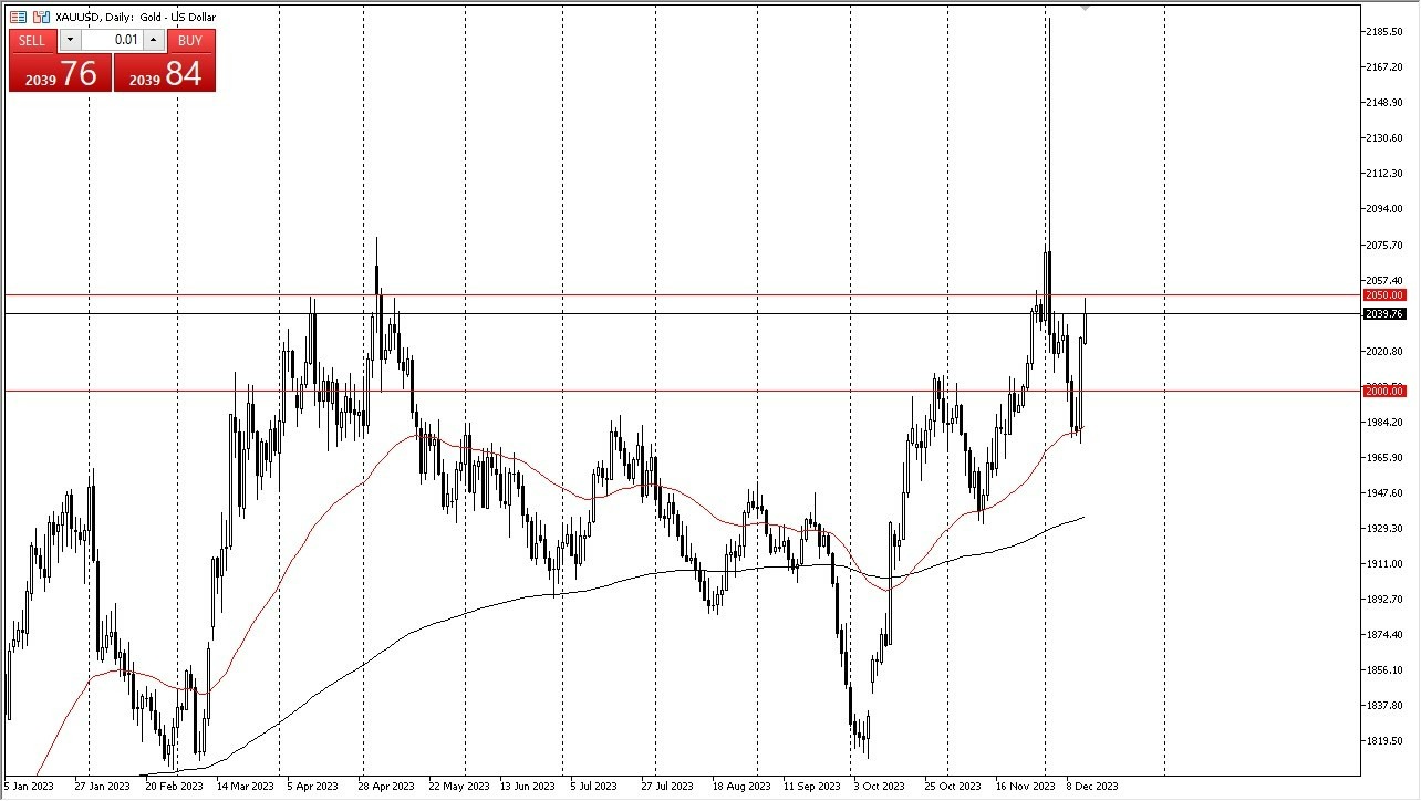 Gráfico del Pronóstico Oro Gráfico del Pronóstico Oro