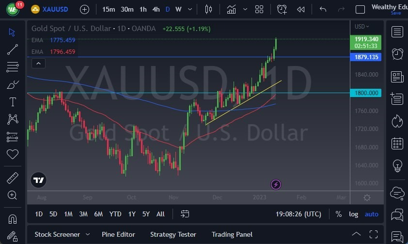 Pronóstico del Oro  Pronóstico del Oro