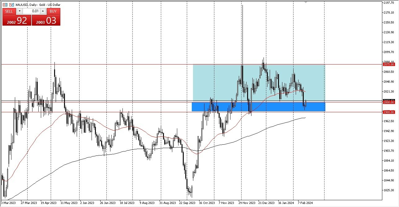 Oro Hoy: Pronóstico 16/02 Gráfico | DailyForex.com Oro Hoy: Pronóstico 16/02 Gráfico | DailyForex.com
