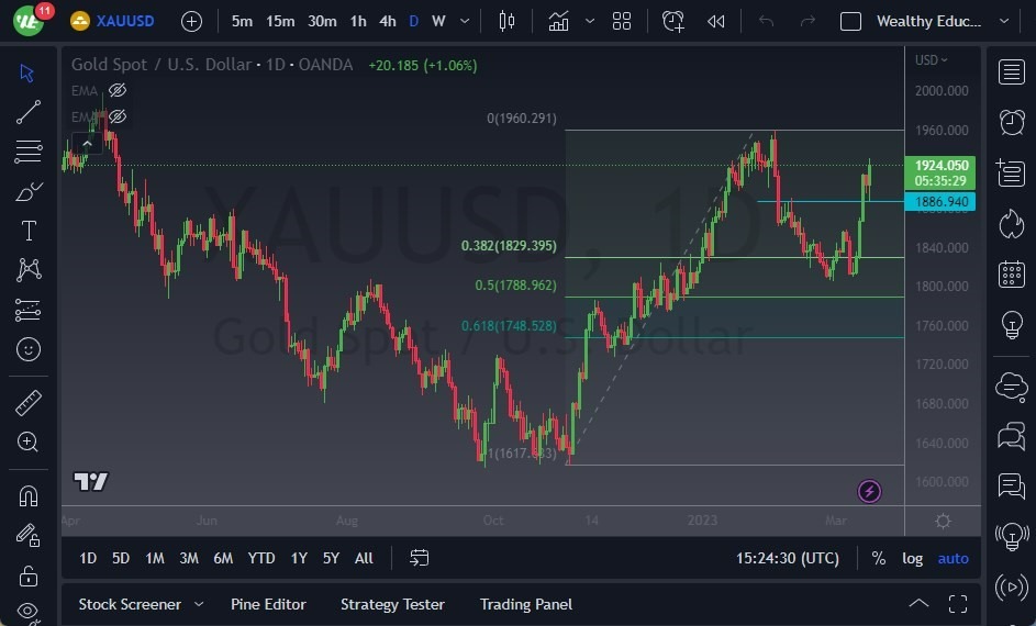 Pronóstico del Oro  Pronóstico del Oro