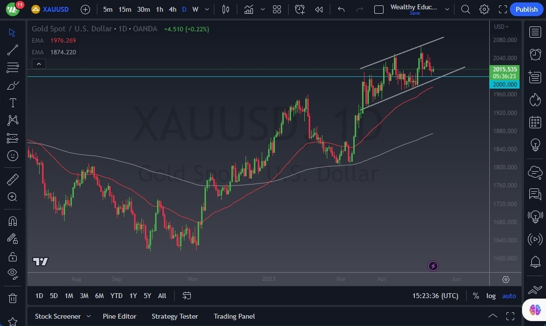 Gráfico del Pronóstico Oro  Gráfico del Pronóstico Oro