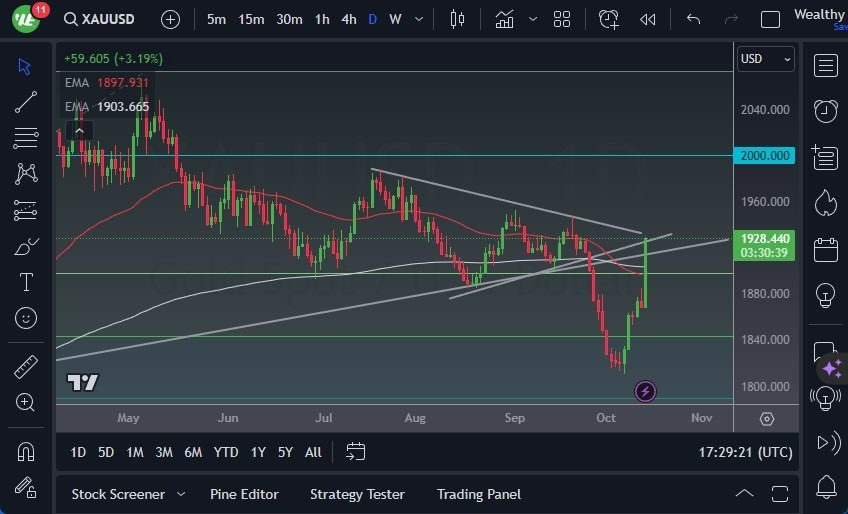 Gráfico del Pronóstico del Oro Gráfico del Pronóstico Oro