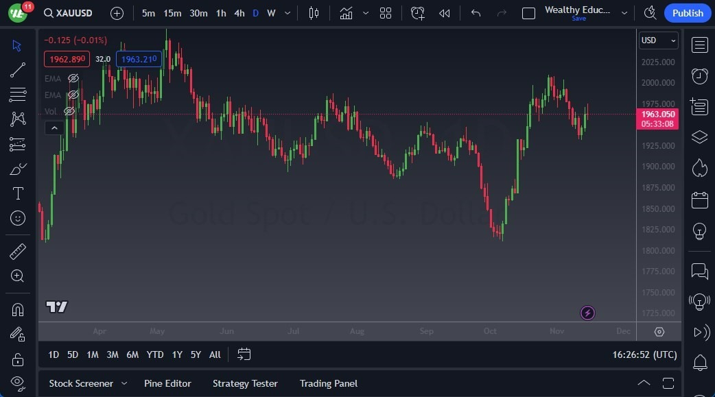 Gráfico del Pronóstico Oro Gráfico del Pronóstico Oro