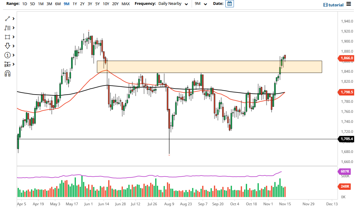 Pronóstico del Oro Pronóstico del Oro