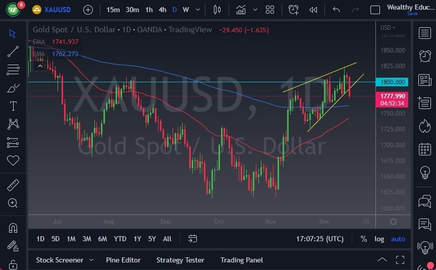 Pronóstico del Oro Pronóstico del Oro