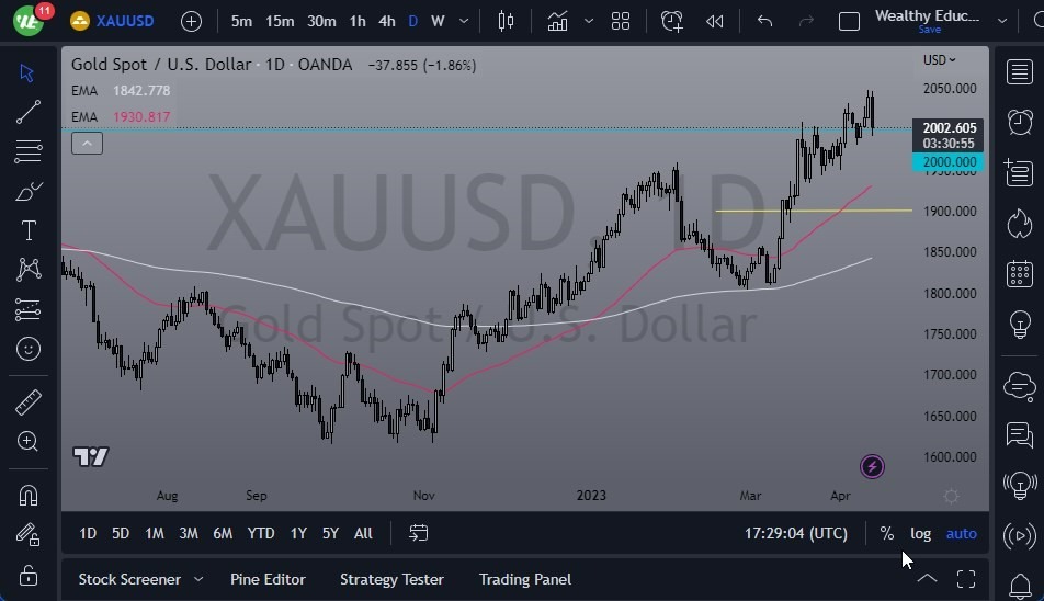 Gráfico del Pronóstico del Oro  Gráfico del Pronóstico del Oro