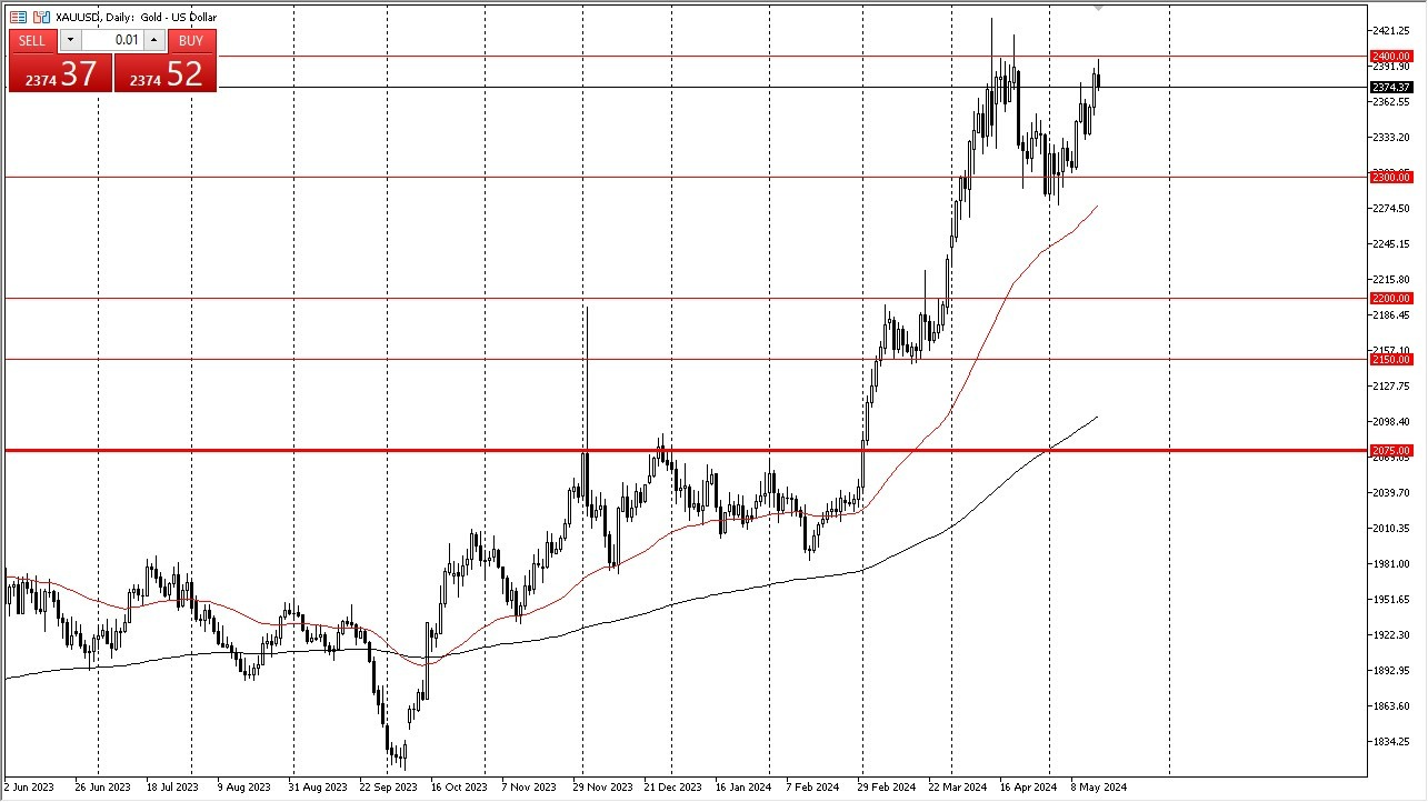 Oro Hoy: Pronóstico 17/05 Gráfico | DailyForex.com Oro Hoy: Pronóstico 17/05 Gráfico | DailyForex.com