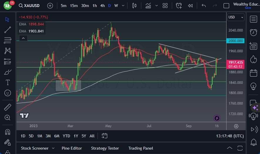 Gráfico del Pronóstico Oro Gráfico del Pronóstico Oro