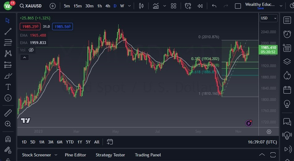 Gráfico del Pronóstico Oro Gráfico del Pronóstico Oro