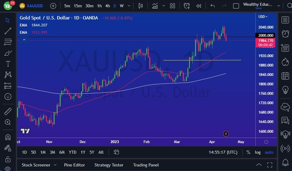 Gráfico del Pronóstico Oro Gráfico del Pronóstico Oro