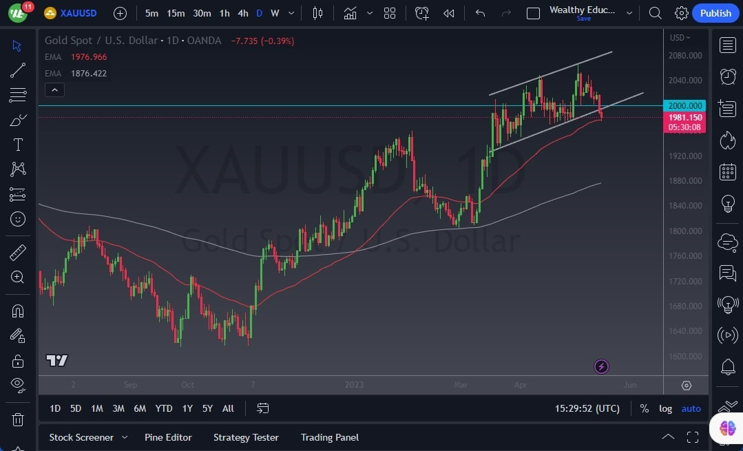 Gráfico del Pronóstico Oro  Gráfico del Pronóstico Oro