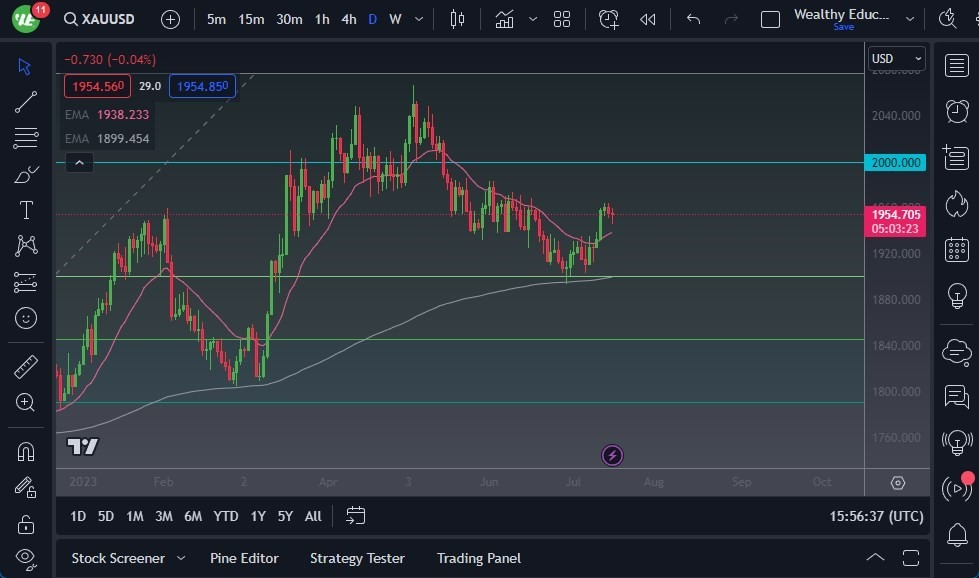 Gráfico del Pronóstico Oro  Gráfico del Pronóstico Oro