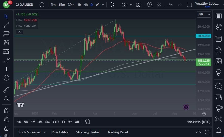Gráfico del Pronóstico Oro  Gráfico del Pronóstico Oro