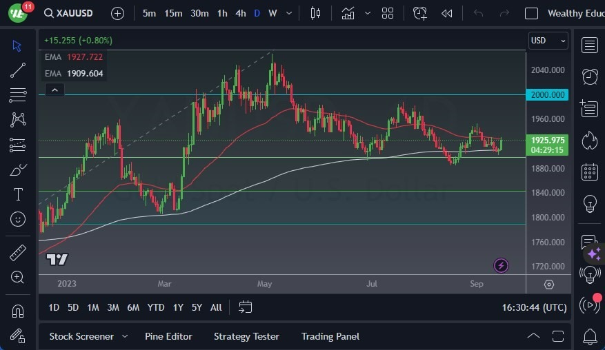Gráfico del Pronóstico Oro  Gráfico del Pronóstico Oro