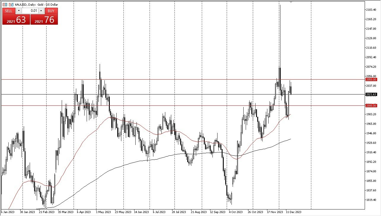 Gráfico del Pronóstico Oro 