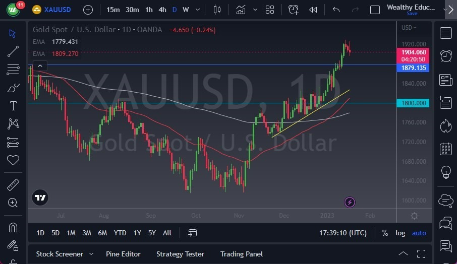 Pronóstico del XAU/USD  Pronóstico del XAU/USD
