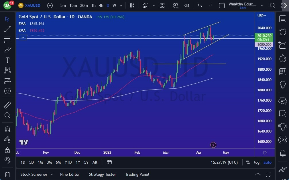 Gráfico del Pronóstico Oro  Gráfico del Pronóstico Oro