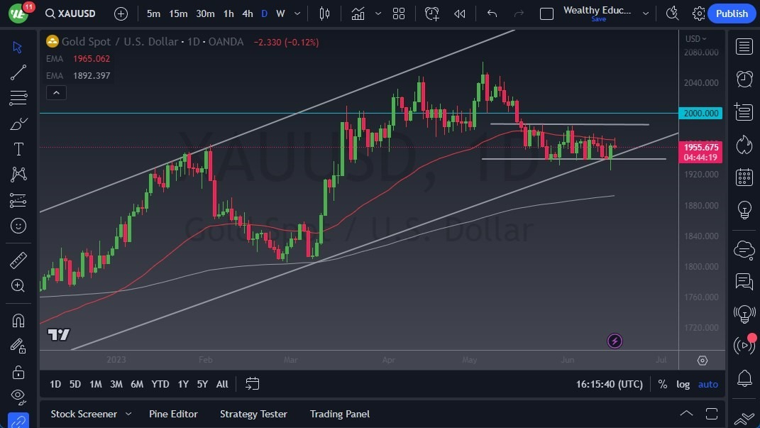 Gráfico del Pronóstico Oro 