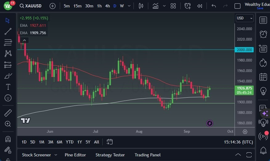 Gráfico del Pronóstico Oro  Gráfico del Pronóstico Oro
