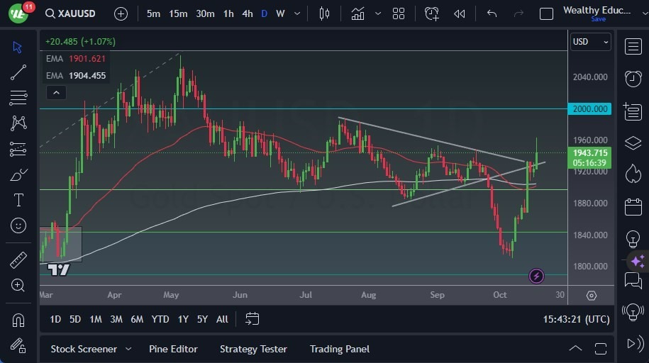 Gráfico del Pronóstico Oro Gráfico del Pronóstico Oro