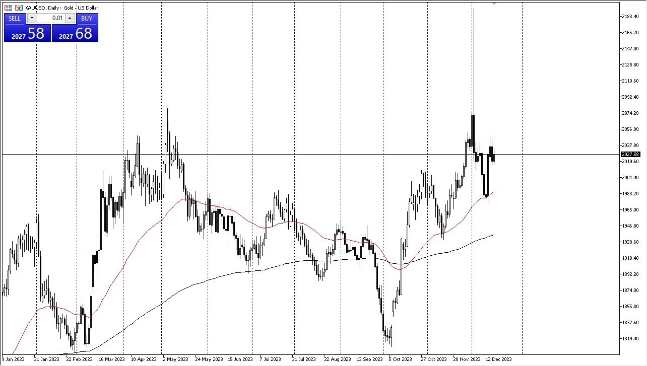 Gráfico del Pronóstico Oro Gráfico del Pronóstico Oro