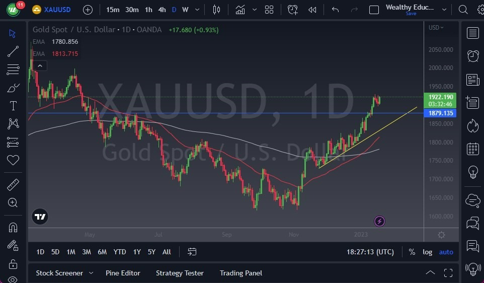 Pronóstico del XAU/USD  Pronóstico del XAU/USD