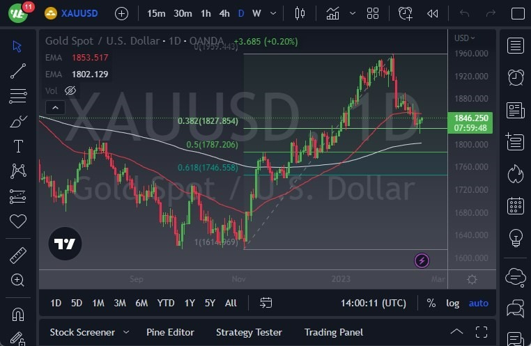 Pronóstico del Oro Hoy Pronóstico del Oro Hoy